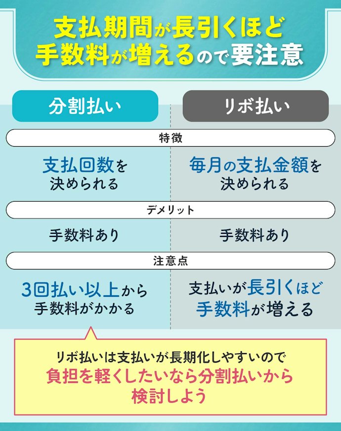 クレジットカードの分割払いやリボ払いは手数料に注意