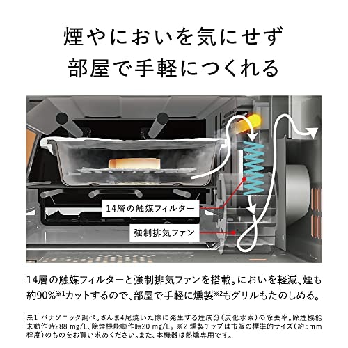 煙・においをしっかり抑えたいなら、フィルターとファンをチェックしよう