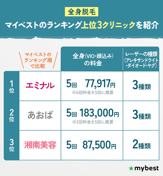 全身脱毛:千葉ならエミナルクリニックがおすすめ