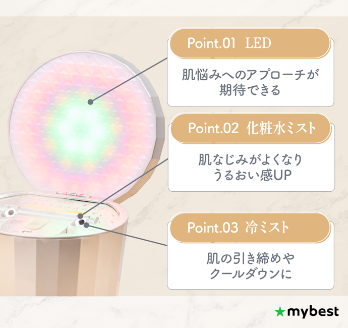 スキンケアの効果を高めるプラスαの機能にも注目