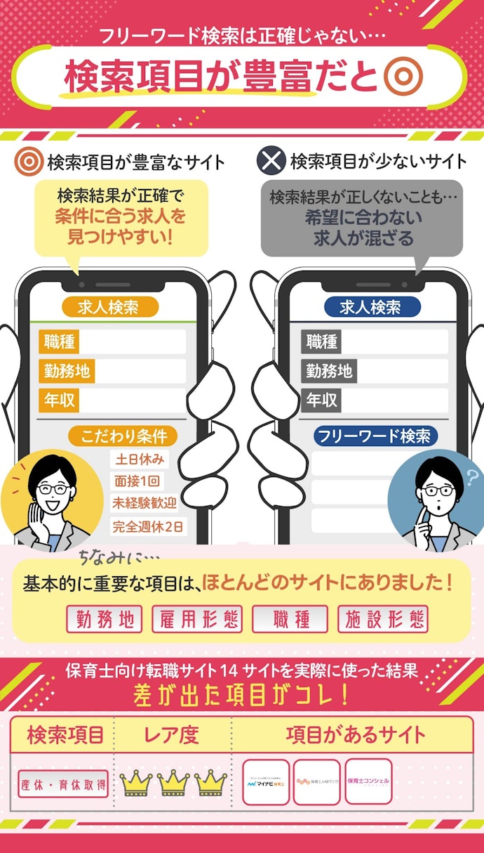 自分で求人を探すなら検索条件に注目しよう