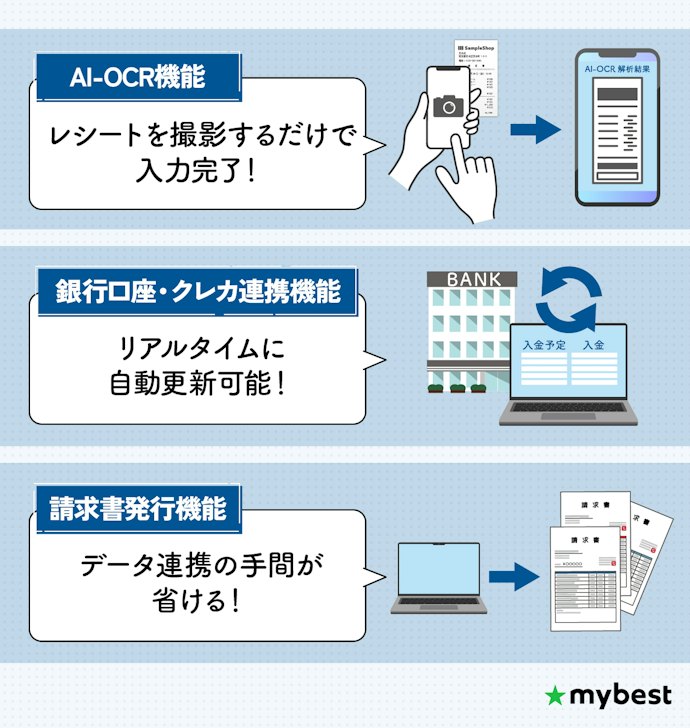 帳簿付け効率化のために、自動取得・仕訳可能な会計ソフトがおすすめ