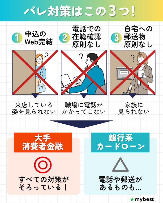 家族にも職場にも知られないカギは「申込経路」「郵送物」「電話」の3つ