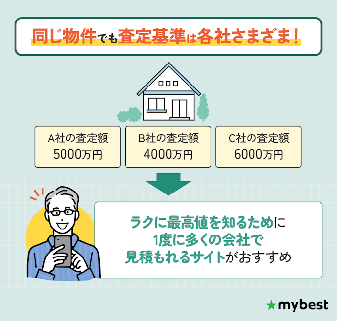 入力の手間を省いて複数社を比較するために、「最大査定数」が多いかチェック