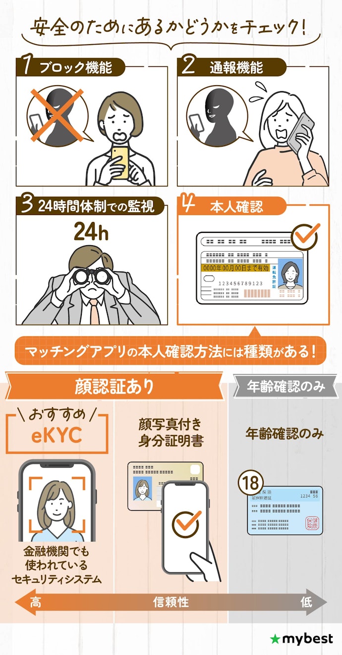 安全性に配慮されているアプリを選ぼう