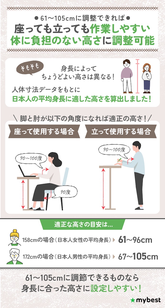 61〜105cmに高さを調節できる昇降デスクを選ぼう!