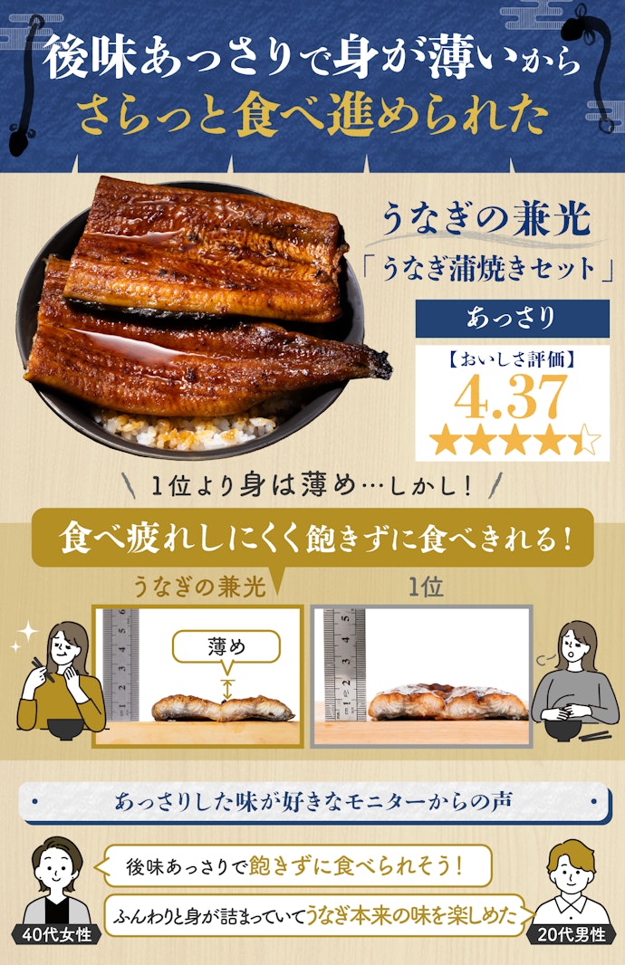 あっさりしたうなぎが好みなら「うなぎの兼光」も選択肢に入れよう
