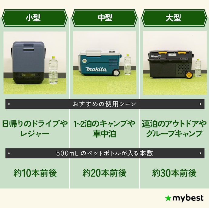① 使用人数・用途に合わせて容量を選ぼう