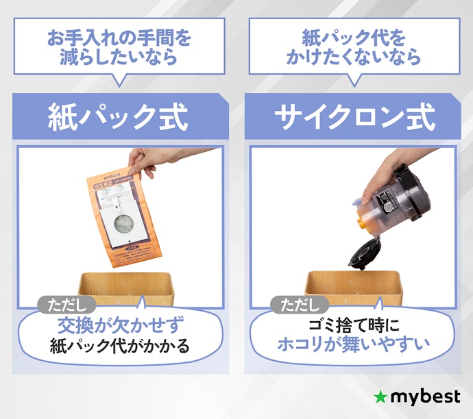 お手入れの楽さかコストか、まず集じん方式を決めよう