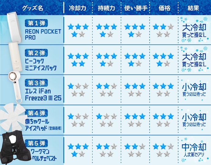 ほかの進化系暑さ対策グッズはどうだった?連載まとめはこちら!