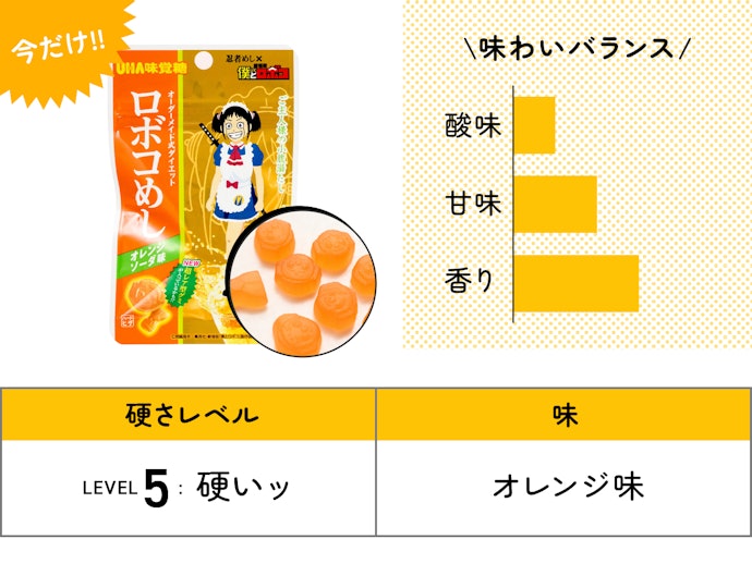 【50位】UHA味覚糖「ロボコめし オレンジソーダ」(135円)/ 20g / 64kcal