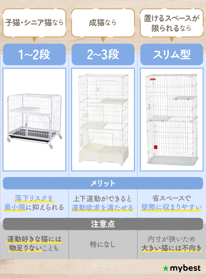 猫のタイプと自分の部屋の大きさに合わせてサイズを選ぼう