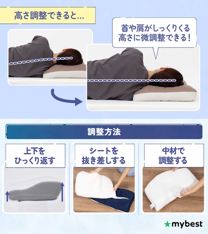 高さ調整できるものを選んでおくのがベター