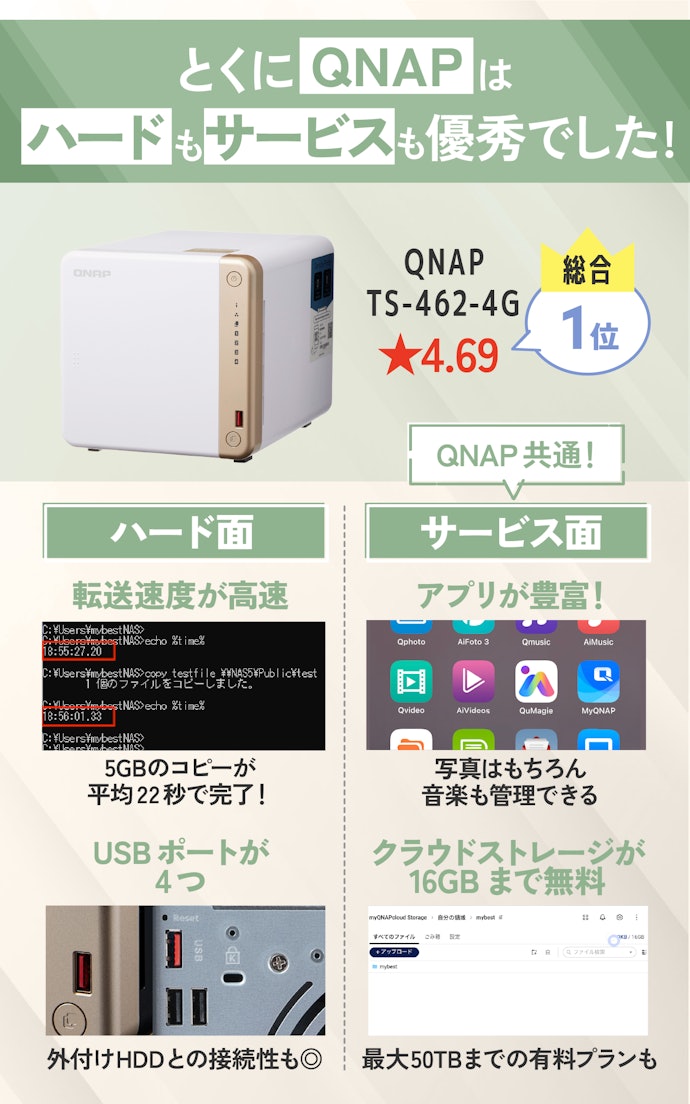 どれも基本的に高性能だが、サービスの充実度に差が出た