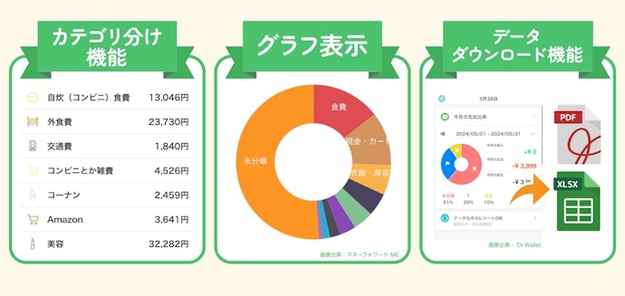 収支管理がしやすくなる3つの要素を満たすものを選ぼう!