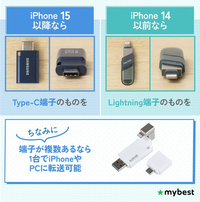まずは、接続端子に注目。iPhoneの世代によって形が異なる