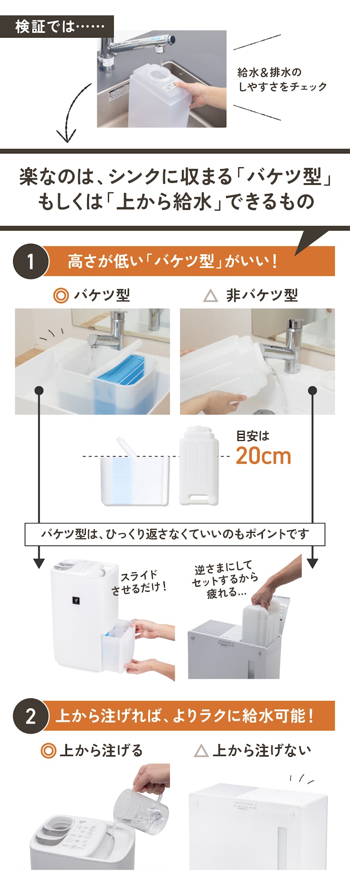【ポイント②】バケツ型タンクは給水がしやすいのも利点!高さ20cm以下なら、洗面台にも収まりやすかった
