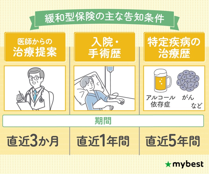持病があっても加入できるか告知条件を確認しよう