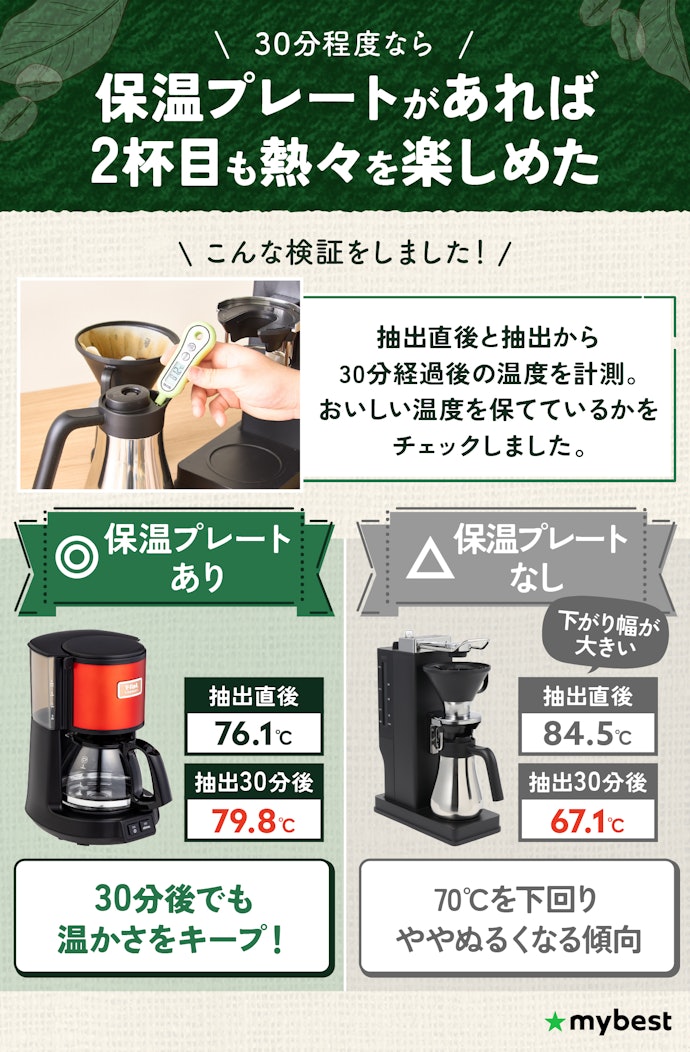 おかわりする前提なら、保温プレートがあるものを