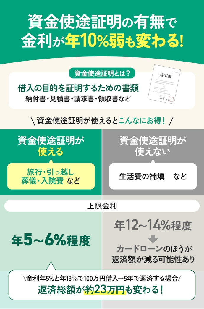 「資金使途証明」が使えるプランがある銀行がおすすめ!