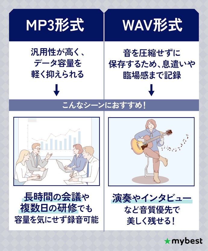 MP3やWAVなどの録音形式にも注目しよう