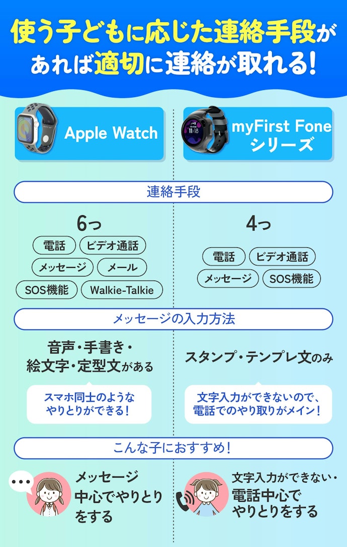 持たせる子どもに応じて、必要な連絡手段が整っているものを選ぼう!