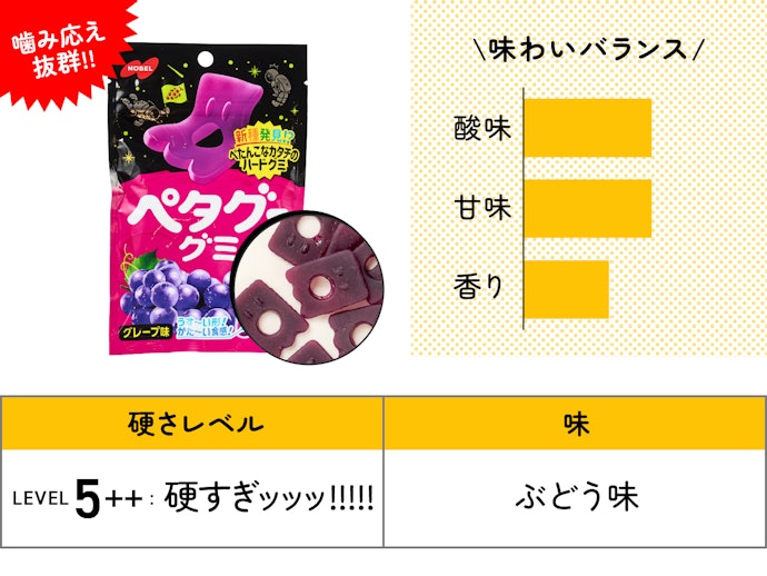 【52位(同率)】NOBEL「ペタグーグミ グレープ味」(172円)/ 36g / 174kcal