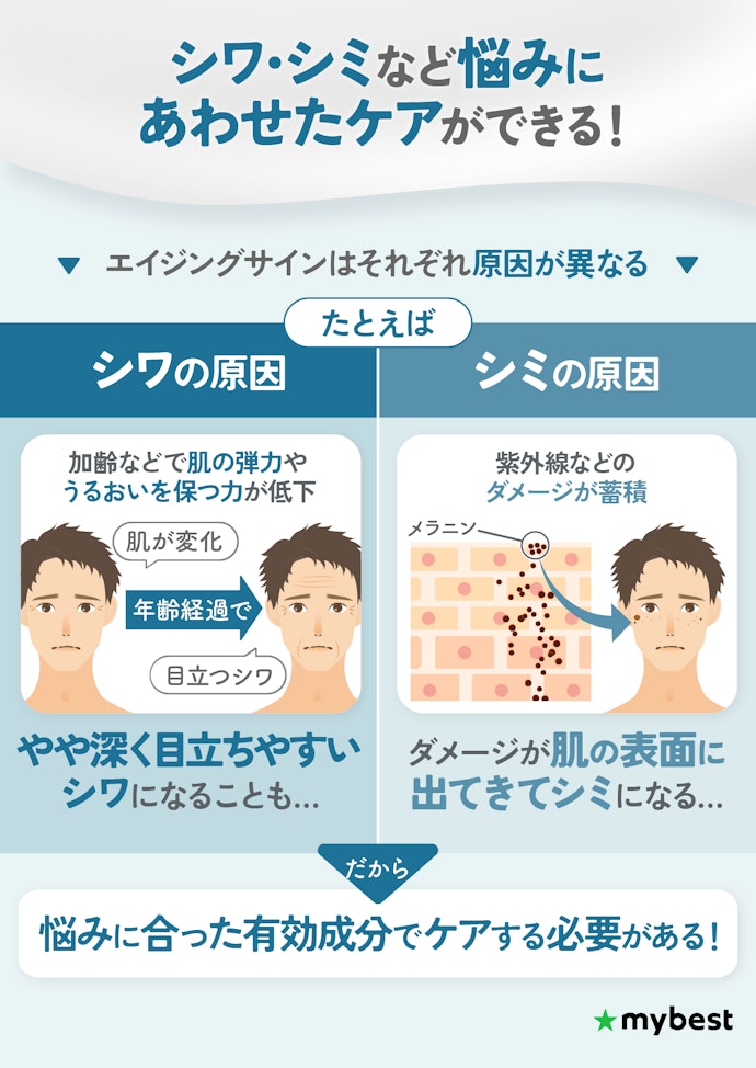 エイジングサインが気になり始めたら対応できる有効成分が入ったメンズ乳液がベター