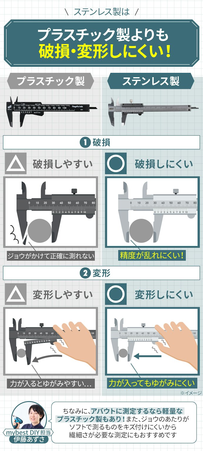 素材は基本的にステンレス製がおすすめ