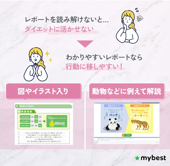 はじめてでも読み解けるか、結果レポートのわかりやすさに注目