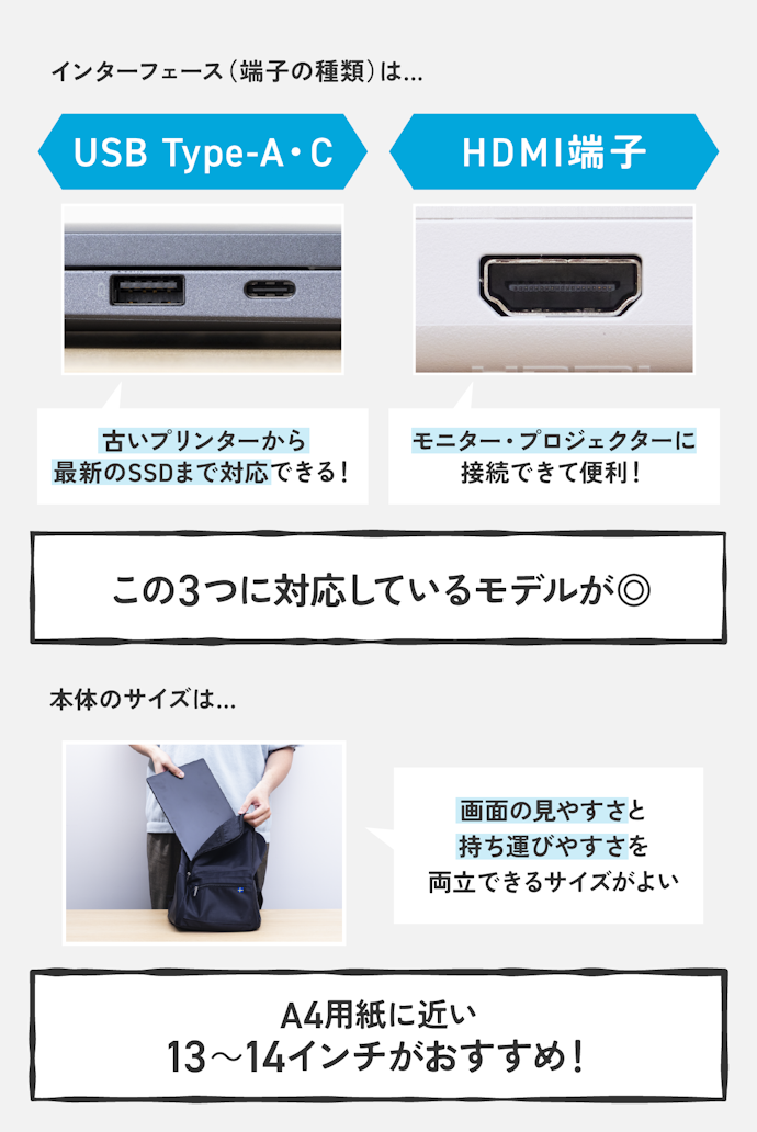 ポイント③:追加で見るならインターフェースをチェック。HDMI・USB Type-A・Cがあると便利