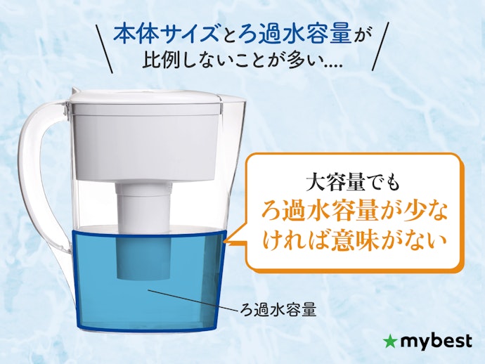 浄水の手間を省くために、ろ過水容量もチェック