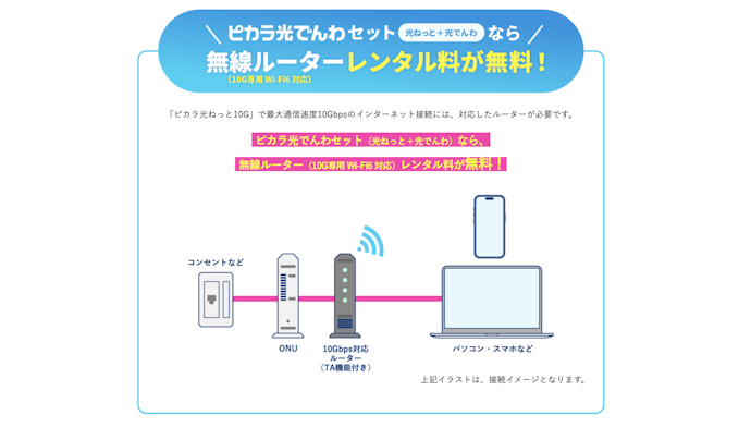 ③Wi-Fiルーターのレンタル料金・スペックも確認しよう