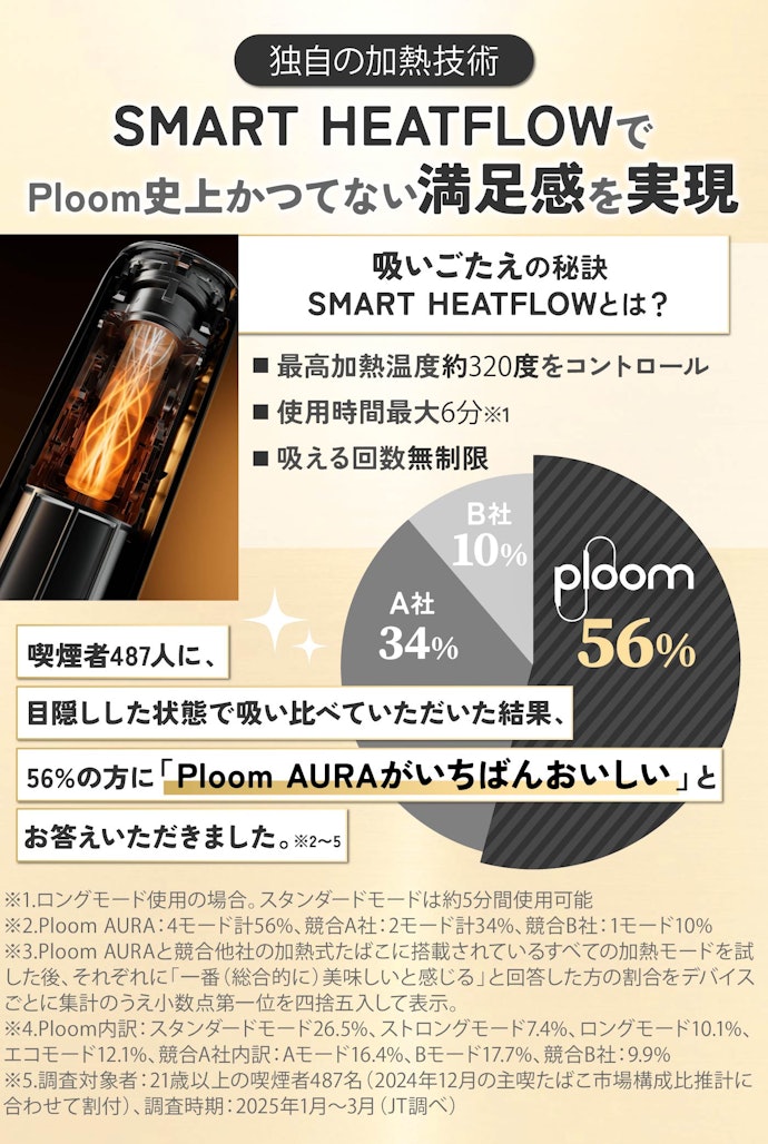 ②味わい|独自の加熱技術でおいしさを強化。満足感のある吸いごたえに