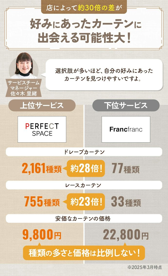 自分好みのカーテンを作るために、カーテンの種類が豊富な店を選ぼう