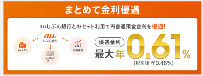 auじぶん銀行をau PAYや証券会社と連携してお得!円普通預金に最大年0.61%の優遇金利を適用