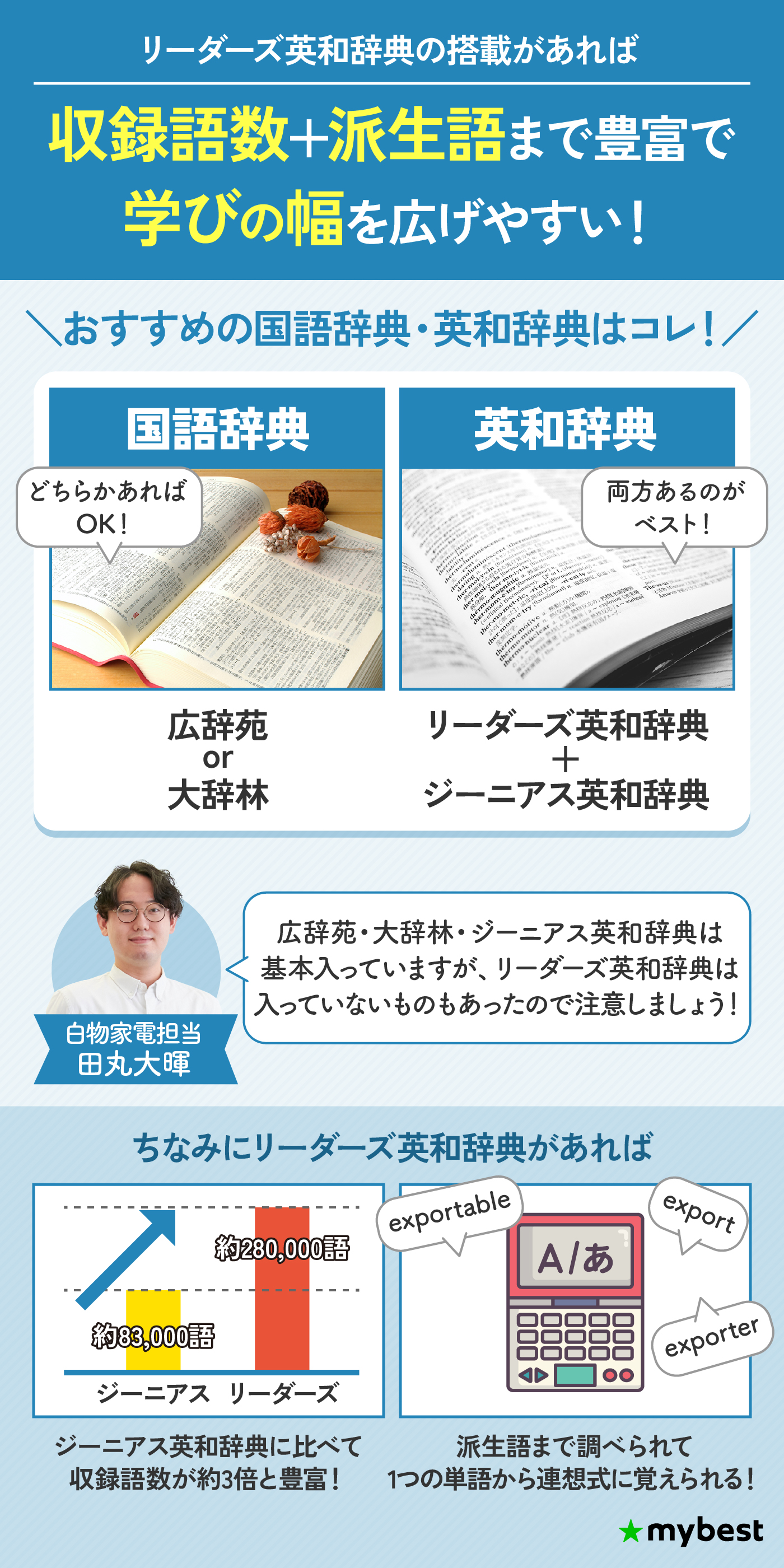 辞典 英和 和英 国語 古典 漢和 全13冊 徹底比較】高校生向け電子辞書