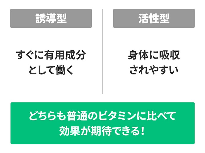 「誘導体」や「活性型」ビタミンは、高い効果が期待できる!