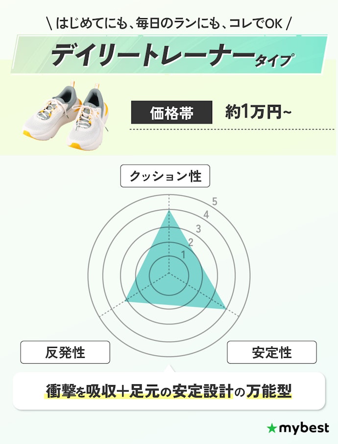 これから走るなら、クッション性と安定感を適度に両立したシューズを選ぼう