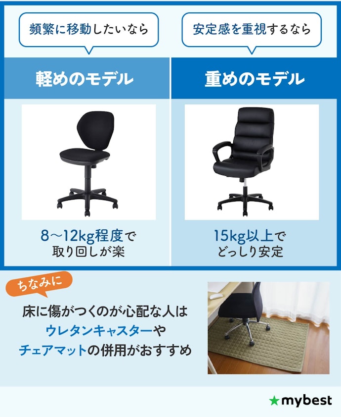 使うシーンに合わせて、重さ・キャスターで選ぼう
