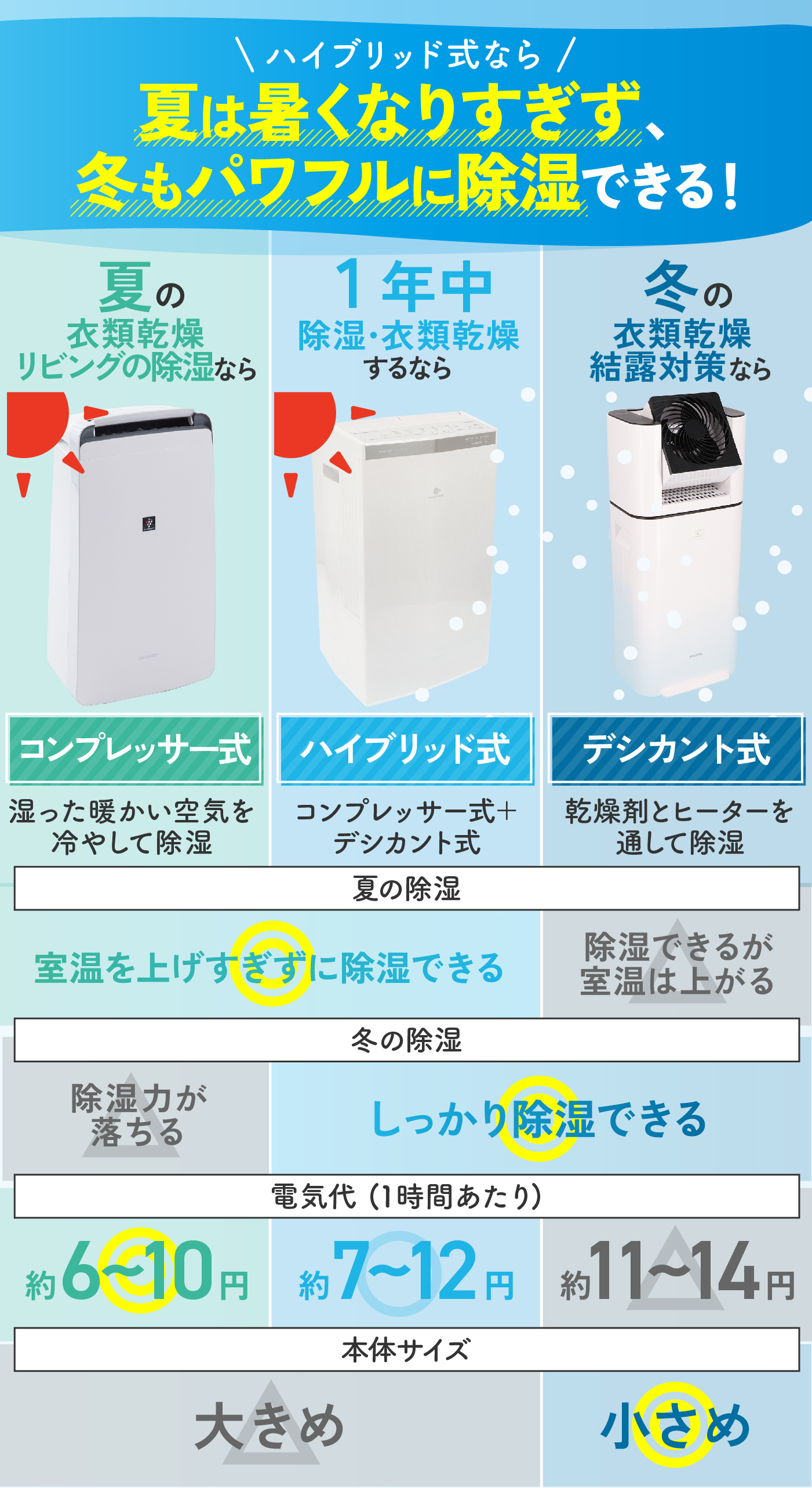 除湿機のおすすめ人気ランキング【徹底比較～コンプレッサー