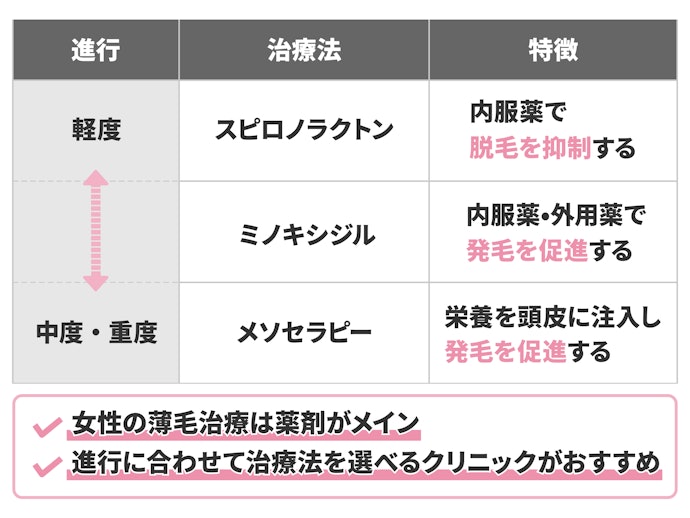 治療法は3つ以上が目安に。FAGA専門クリニックがおすすめ