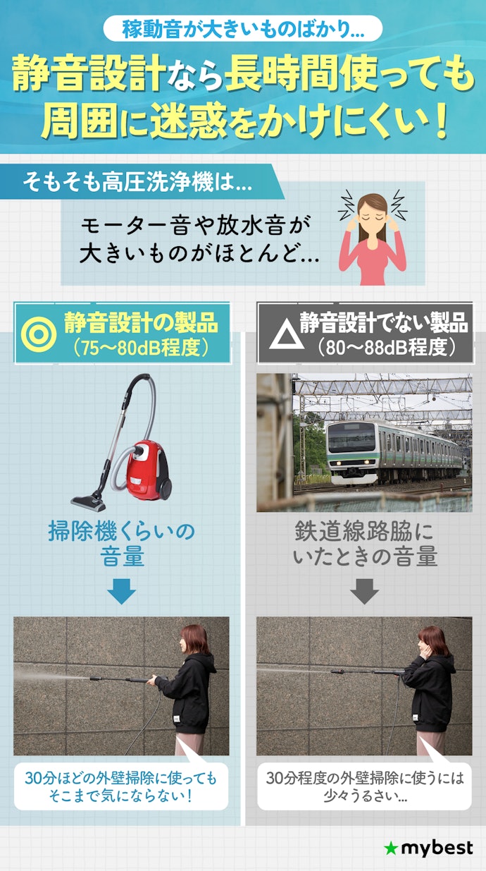 ② 住宅街など、周囲への騒音が気になる場所で使うなら静音設計のものがおすすめ
