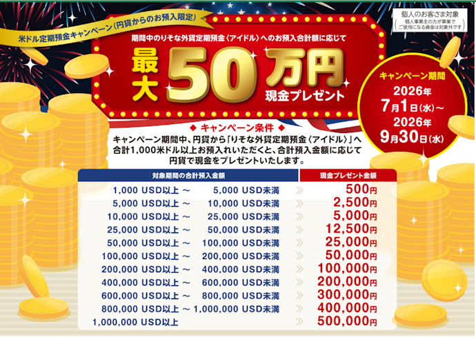 外貨定期預金への預け入れを行うと合計金額に応じて現金がもらえる