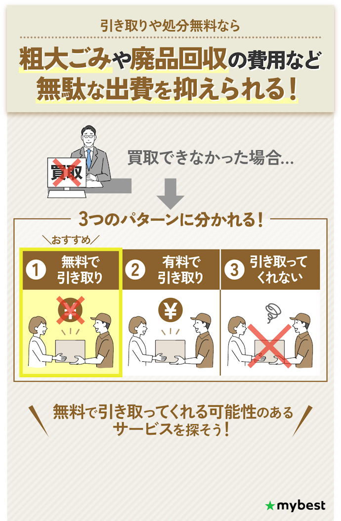 処分目的で利用するなら、無料引き取りに対応する業者を検討しよう