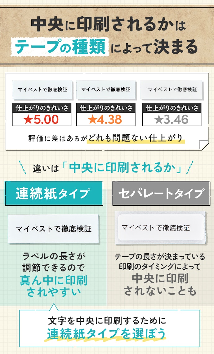 中央に印刷するためには連続紙タイプを選ぼう