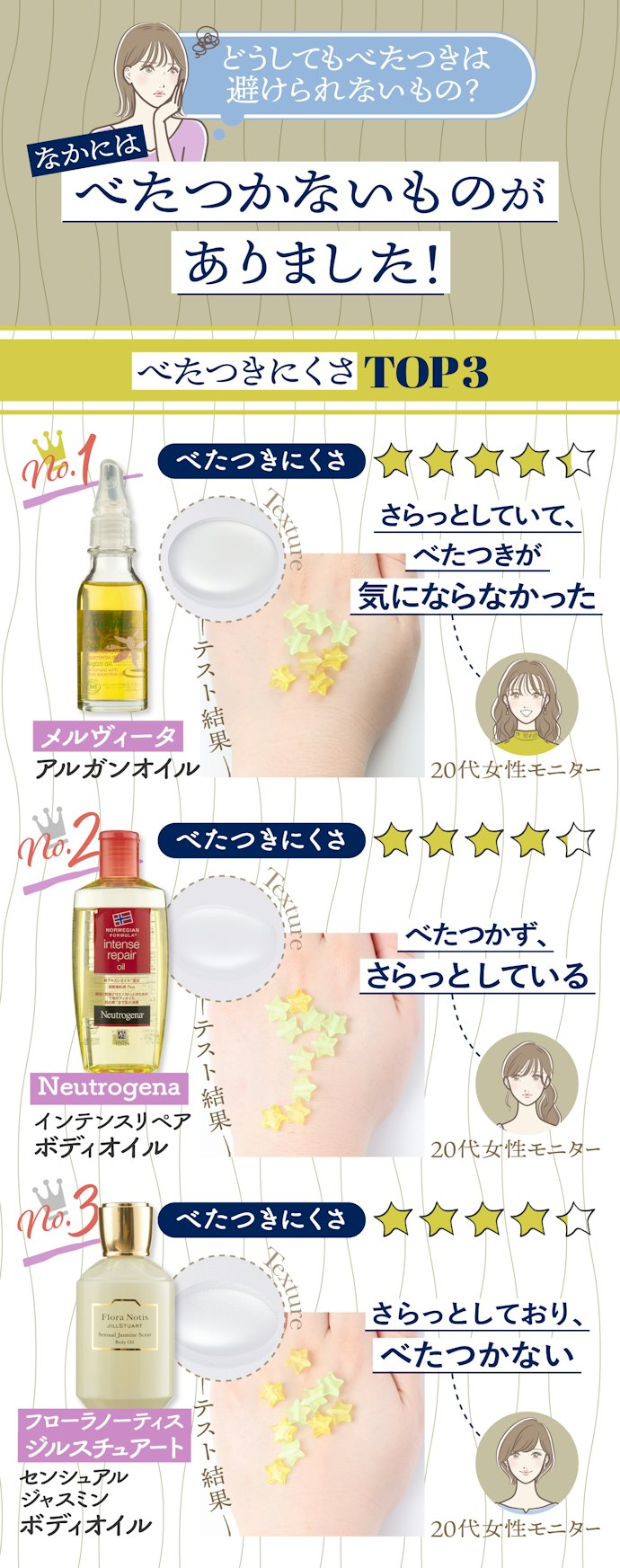 べたつきにくいオイルも存在!気になる場合は1回の使用量を減らして
