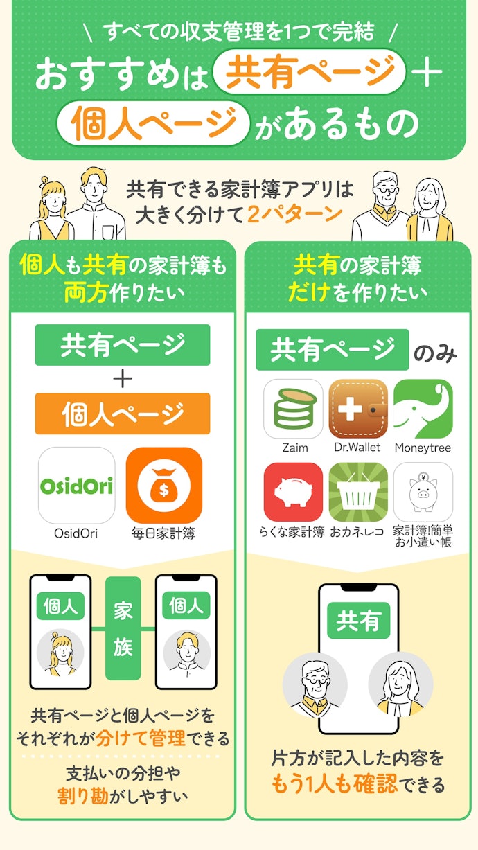 家族・夫婦・カップルは共有機能があるものを選ぼう