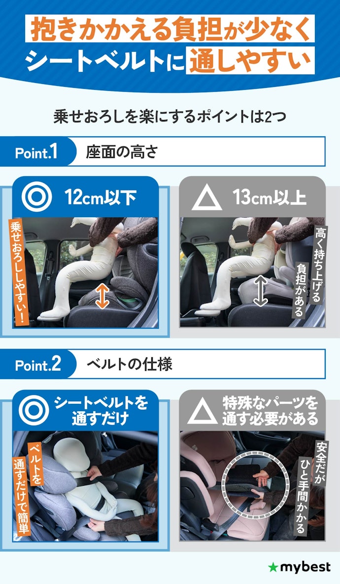 ジュニアシートの座面の高さが12cm以下で、シートベルトが装着しやすいと乗せおろしが楽