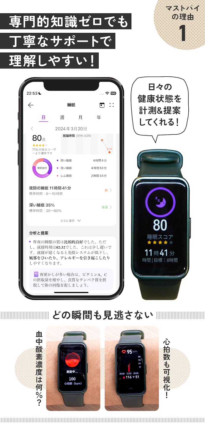 理由①:睡眠から心拍数まで専門測定機器と比べても遜色なし! 6500円なのにアプリで「改善提案」もくれる!